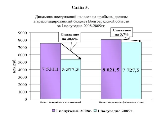 Слайд 5.