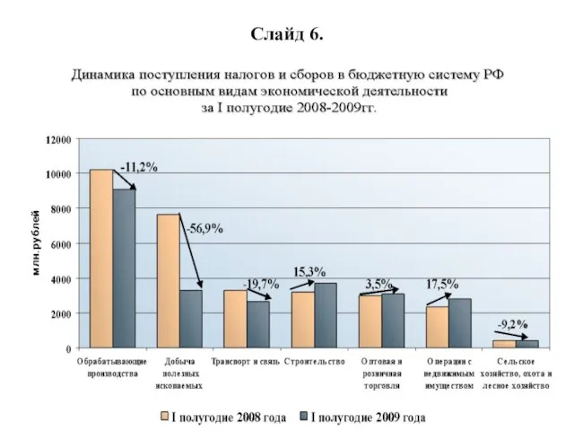 Слайд 6.