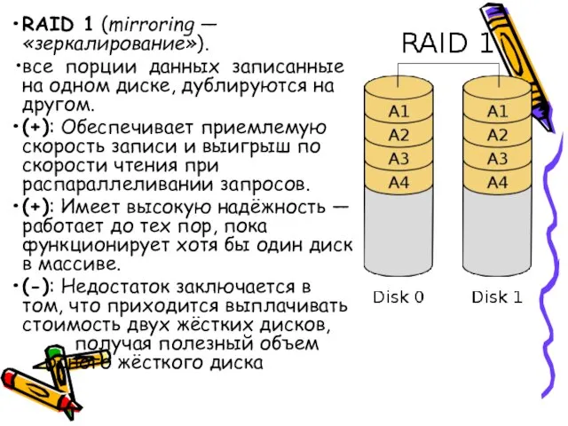 RAID 1 (mirroring — «зеркалирование»). все порции данных записанные на одном диске,