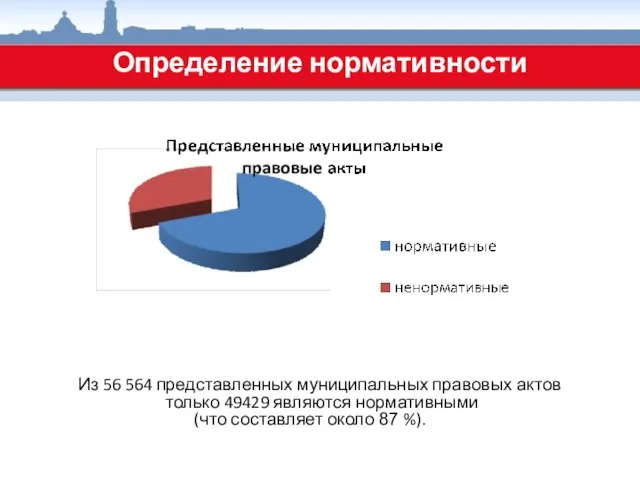 Определение нормативности Из 56 564 представленных муниципальных правовых актов только 49429 являются