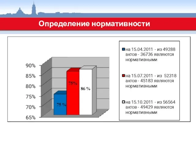 Определение нормативности