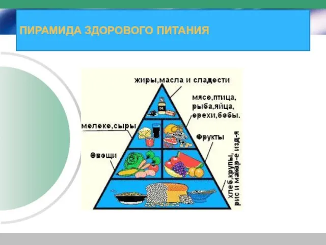 ПИРАМИДА ЗДОРОВОГО ПИТАНИЯ