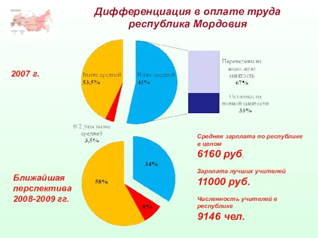 Дифференциация в оплате труда республика Мордовия 2007 г. Ближайшая перспектива 2008-2009 гг.