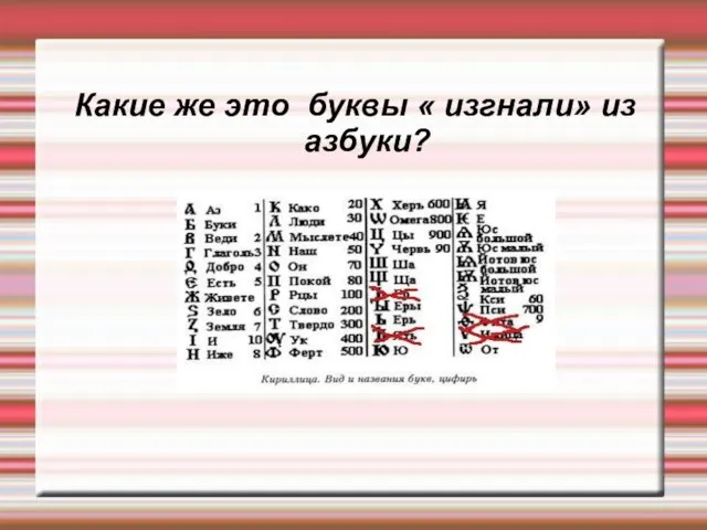 Какие же это буквы « изгнали» из азбуки?