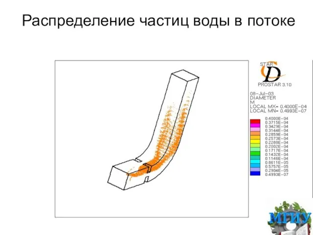 Распределение частиц воды в потоке