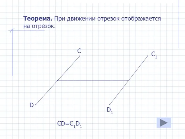 Теорема. При движении отрезок отображается на отрезок. С D C1 D1 CD=C1D1