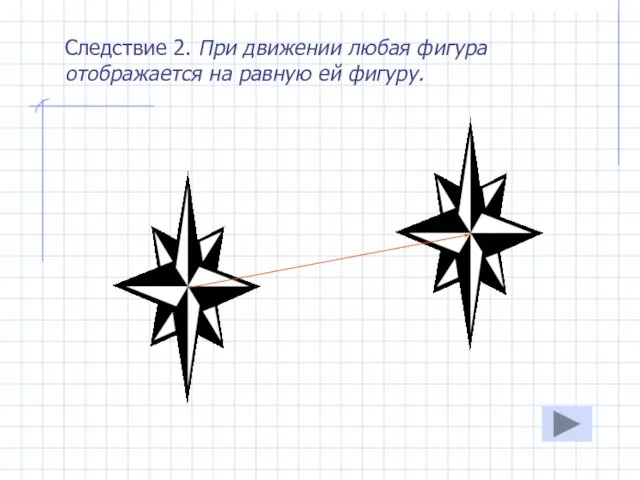 Следствие 2. При движении любая фигура отображается на равную ей фигуру.