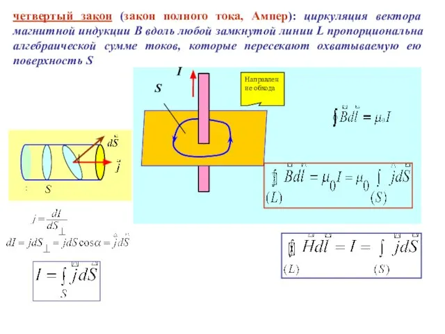 четвертый закон (закон полного тока, Ампер): циркуляция вектора магнитной индукции B вдоль