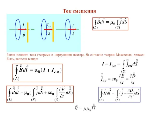 Закон полного тока (теорема о циркуляции вектора B) согласно теории Максвелла, должен