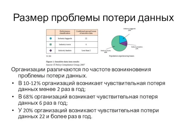 Размер проблемы потери данных Организации различаются по частоте возникновения проблемы потери данных.