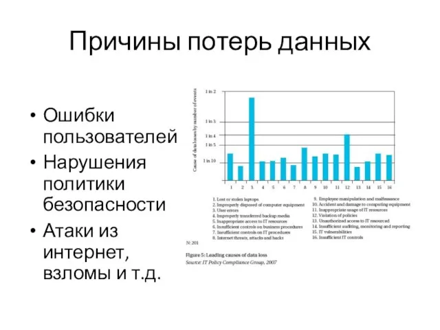 Причины потерь данных Ошибки пользователей Нарушения политики безопасности Атаки из интернет, взломы и т.д.