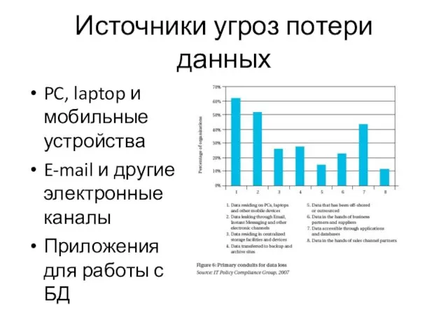 Источники угроз потери данных PC, laptop и мобильные устройства E-mail и другие