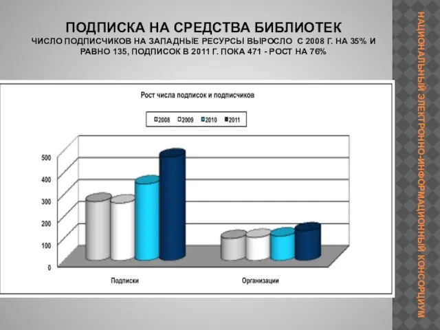 ПОДПИСКА НА СРЕДСТВА БИБЛИОТЕК ЧИСЛО ПОДПИСЧИКОВ НА ЗАПАДНЫЕ РЕСУРСЫ ВЫРОСЛО С 2008