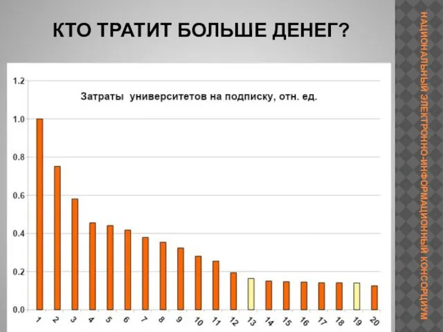 КТО ТРАТИТ БОЛЬШЕ ДЕНЕГ?