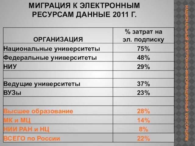 МИГРАЦИЯ К ЭЛЕКТРОННЫМ РЕСУРСАМ ДАННЫЕ 2011 Г.