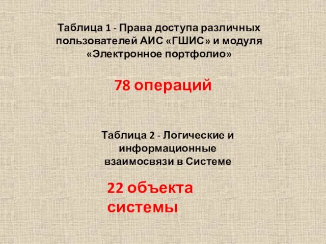 Таблица 1 - Права доступа различных пользователей АИС «ГШИС» и модуля «Электронное