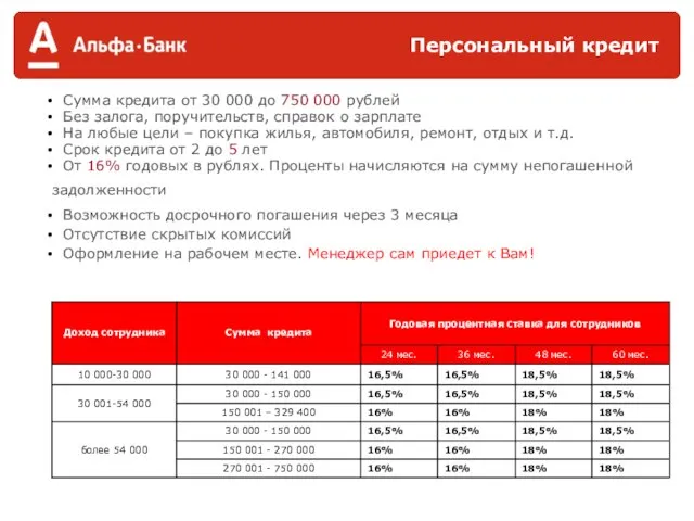 788 03 50 КОРПОРАТИВНЫЙ ТЕЛЕФОННЫЙ ЦЕНТР Сумма кредита от 30 000 до