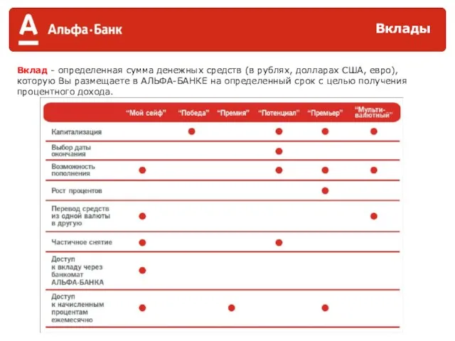 Вклады Вклад - определенная сумма денежных средств (в рублях, долларах США, евро),