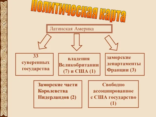 Латинская Америка Свободно ассоциированное с США государство (1) Политическая карта