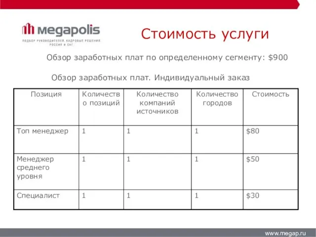 Стоимость услуги www.megap.ru Обзор заработных плат. Индивидуальный заказ Обзор заработных плат по определенному сегменту: $900