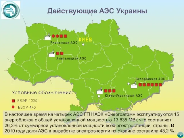 Действующие АЭС Украины В настоящее время на четырех АЭС ГП НАЭК «Энергоатом»