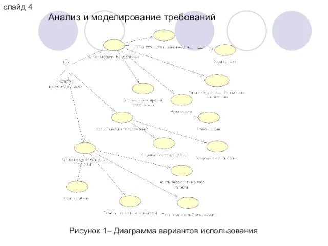 Анализ и моделирование требований слайд 4 Рисунок 1– Диаграмма вариантов использования
