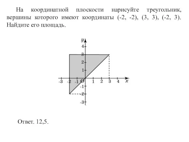 На координатной плоскости нарисуйте треугольник, вершины которого имеют координаты (-2, -2), (3,