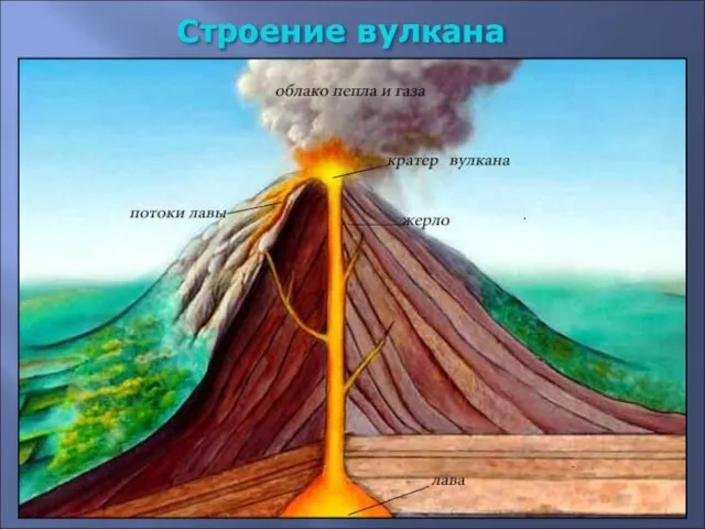 Строение вулкана