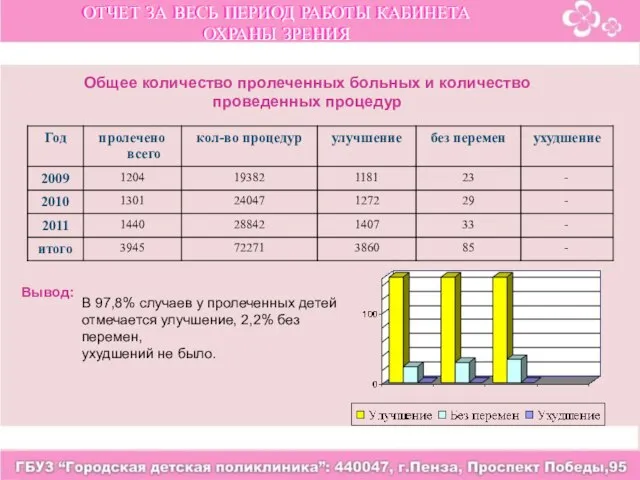 ОТЧЕТ ЗА ВЕСЬ ПЕРИОД РАБОТЫ КАБИНЕТА ОХРАНЫ ЗРЕНИЯ ОТЧЕТ ЗА ВЕСЬ ПЕРИОД