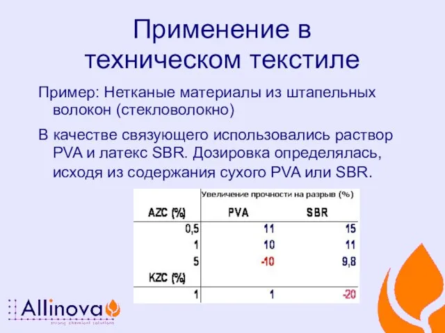 Применение в техническом текстиле Пример: Нетканые материалы из штапельных волокон (стекловолокно) В