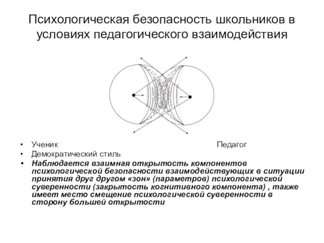 Психологическая безопасность школьников в условиях педагогического взаимодействия Ученик Педагог Демократический стиль Наблюдается