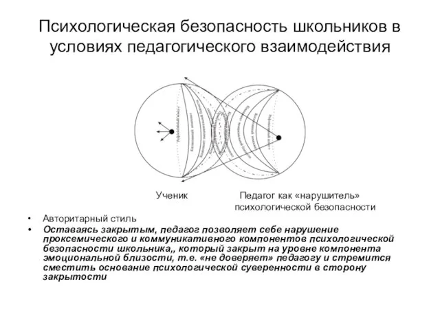 Психологическая безопасность школьников в условиях педагогического взаимодействия Ученик Педагог как «нарушитель» психологической