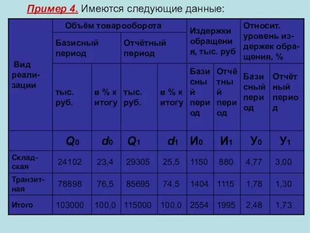 Пример 4. Имеются следующие данные: