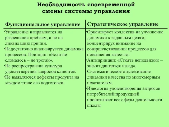 Необходимость своевременной смены системы управления