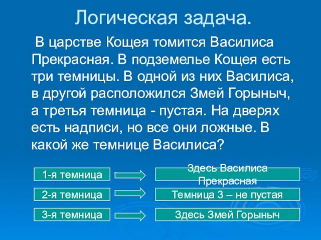 Логическая задача. В царстве Кощея томится Василиса Прекрасная. В подземелье Кощея есть