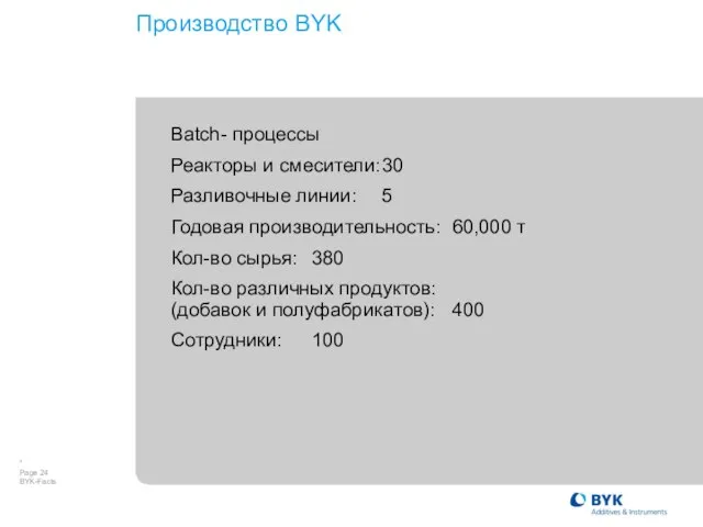 Производство BYK Batch- процессы Реакторы и смесители: 30 Разливочные линии: 5 Годовая