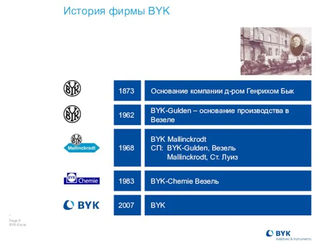 История фирмы BYK Основание компании д-ром Генрихом Бык 1873 BYK-Gulden – основание