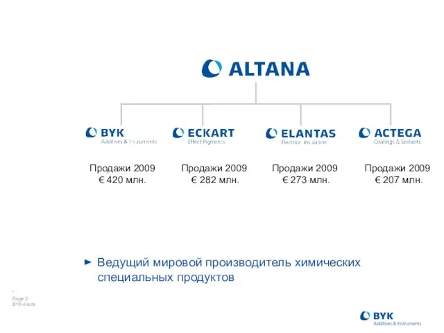 Продажи 2009 € 420 млн. Продажи 2009 € 282 млн. Продажи 2009