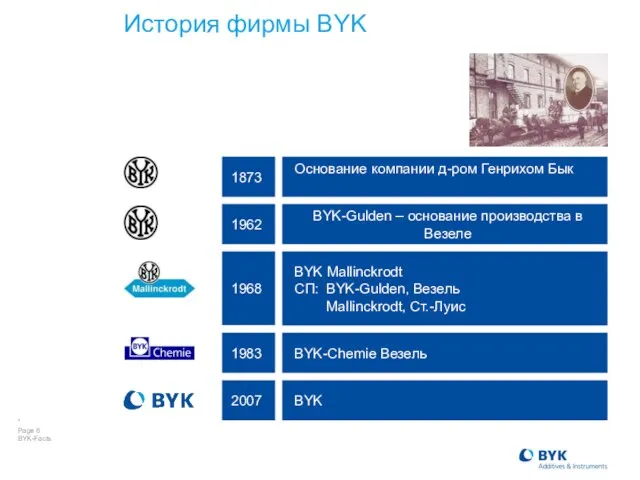 История фирмы BYK Основание компании д-ром Генрихом Бык 1873 BYK-Gulden – основание