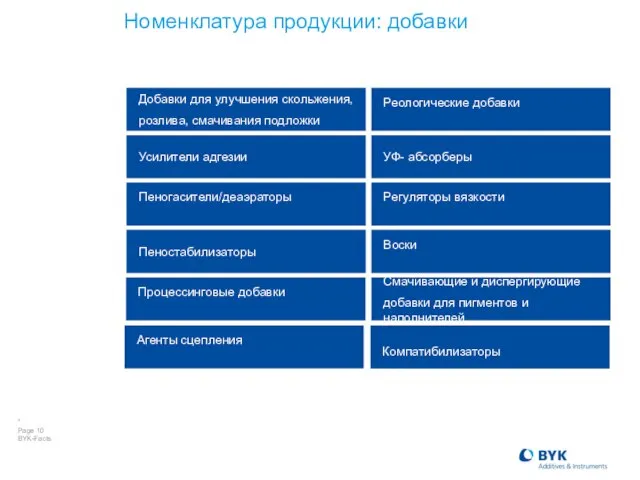 Номенклатура продукции: добавки Агенты сцепления Компатибилизаторы