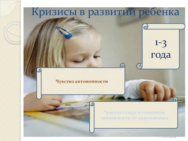 Кризисы в развитии ребенка 13.02.2009 1-3 года Чувство автономности Чувства стыда и сомнения, зависимости от окружающих