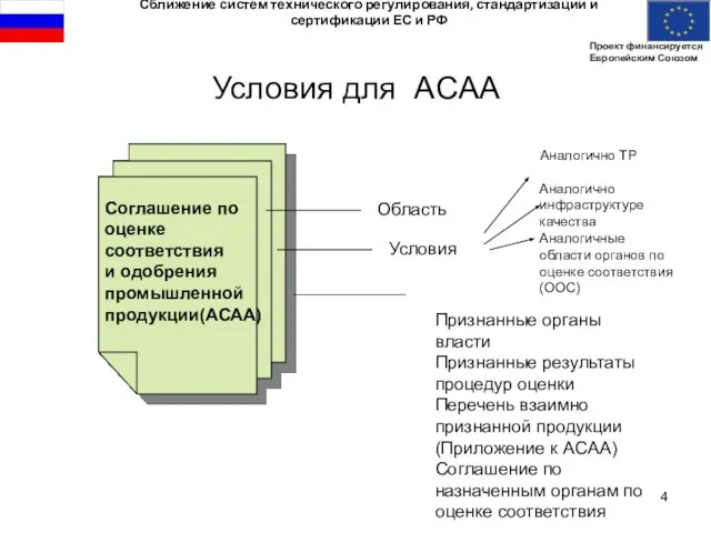 Условия для ACAA Соглашение по оценке соответствия и одобрения промышленной продукции(АСАА) Область