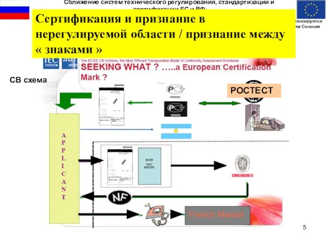 Сертификация и признание в нерегулируемой области / признание между « знаками » CB схема РОСТЕСТ