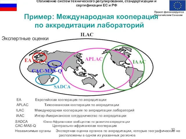 Пример: Международная кооперация по аккредитации лабораторий Экспертные оценки