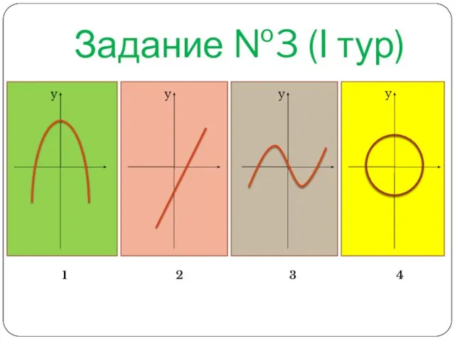 Задание №3 (I тур) y y y y 1 2 3 4