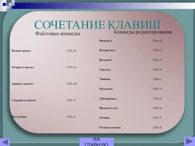 СОЧЕТАНИЕ КЛАВИШ Файловые команды Команды редактирования НА ГЛАВНУЮ