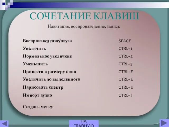 СОЧЕТАНИЕ КЛАВИШ Навигация, воспроизведение, запись НА ГЛАВНУЮ