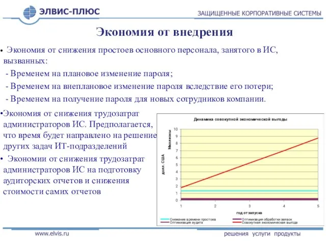 Экономия от внедрения Экономия от снижения простоев основного персонала, занятого в ИС,