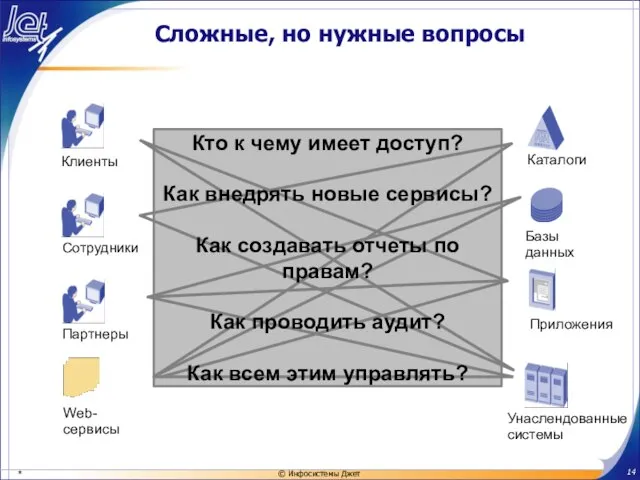 Сложные, но нужные вопросы Унаслендованные системы Кто к чему имеет доступ? Как