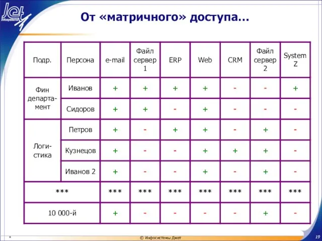 От «матричного» доступа…